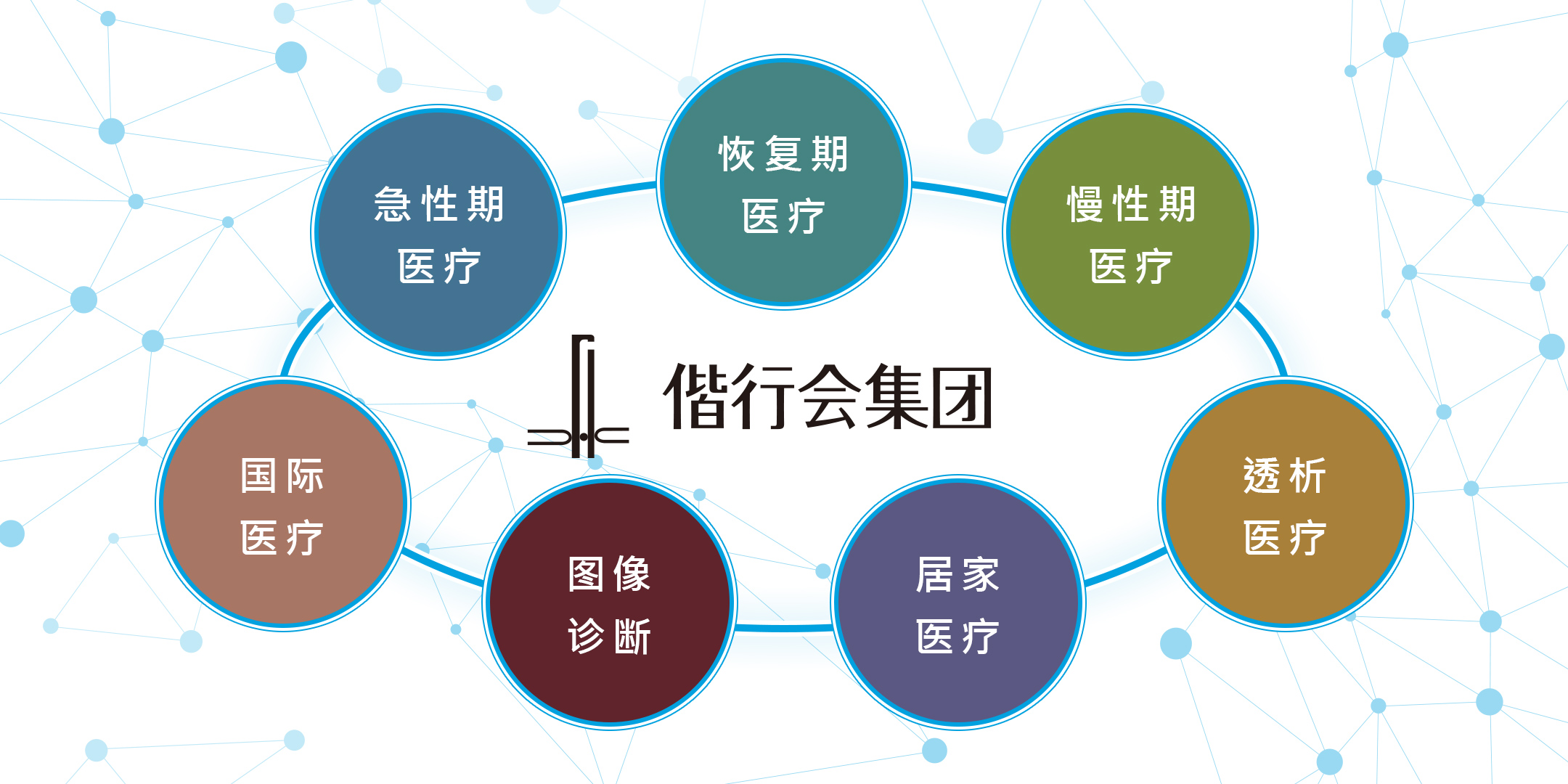 偕行会集团の事業概要図
